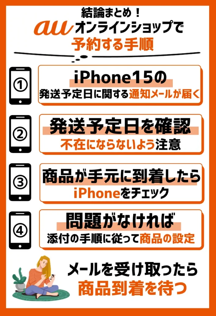4.iPhone15の発送予定日に関する通知メールが届く