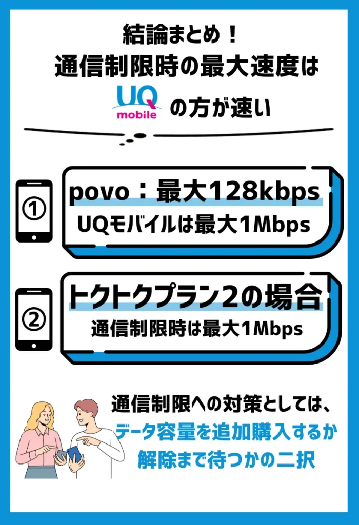 通信制限時の最大速度はUQモバイルの方が圧倒的に速い