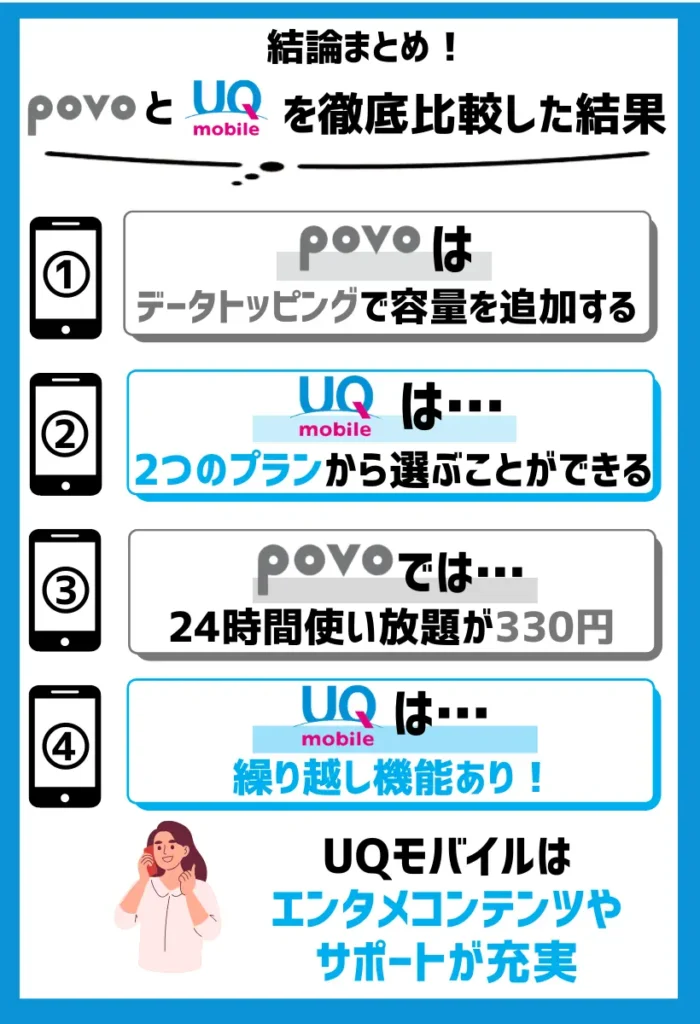 【どっちがいい?】povoとUQモバイルを徹底比較した結果