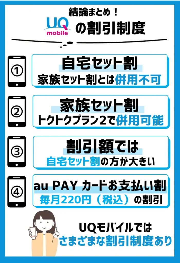 UQモバイルは「自宅セット割」や「au PAY カードお支払い割」で割引が適用可能