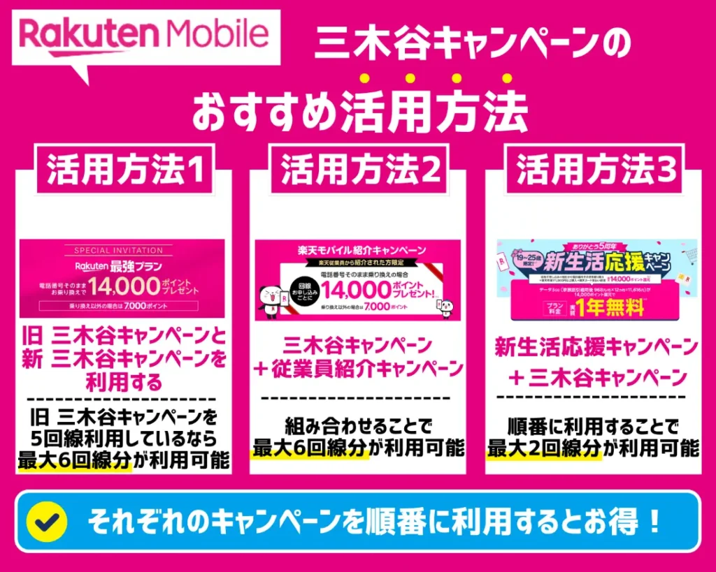 【最新】楽天モバイルの三木谷キャンペーンのおすすめ活用方法【併用も可能?】