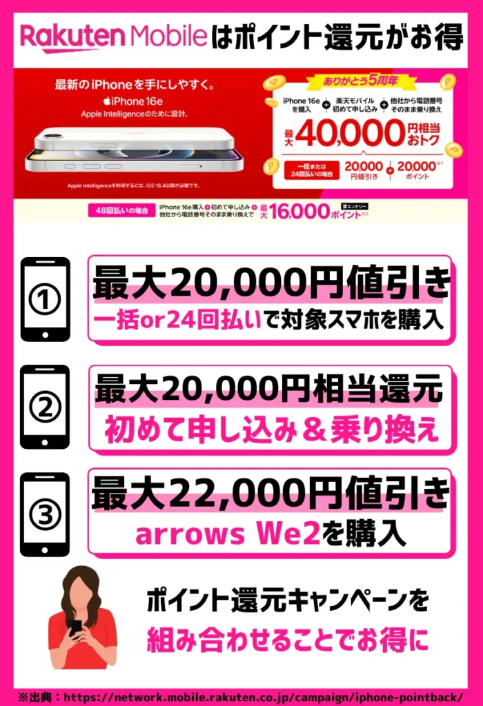 楽天モバイルはiPhoneが最大36,000円相当還元!格安SIMの中でも特にお得なキャンペーンを実施
