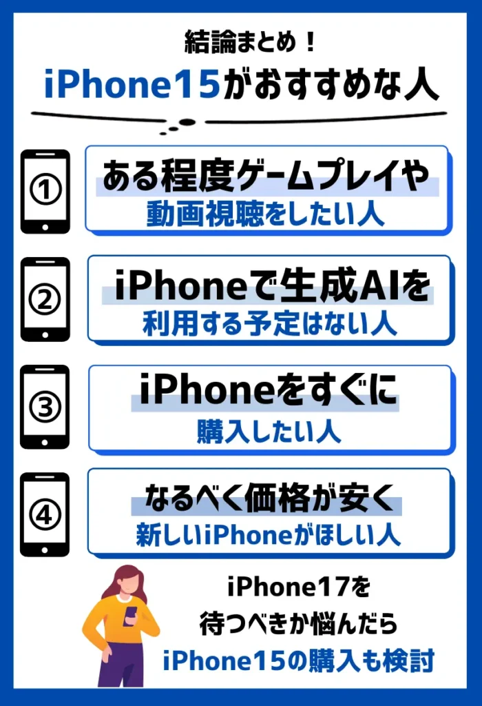 iPhone15を買った方がいいのは、機能やスペックにこだわらない価格重視な人