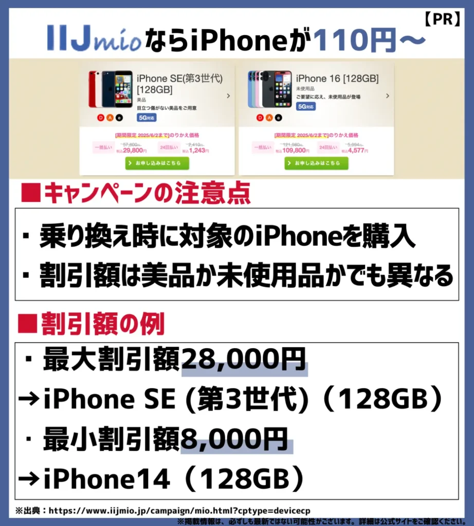 iPhoneの割引額は8,000円〜28,000円とモデルごとに異なるが、格安SIMの中でもお得に購入可能