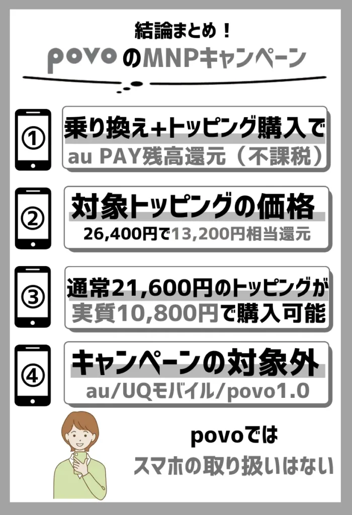 他社からの乗り換え(MNP)とトッピング購入でau PAY残高最大18,900円(不課税)還元