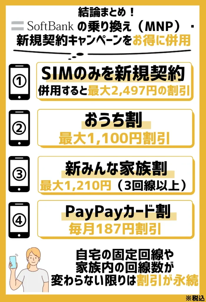 SIMのみを新規契約|ソフトバンクのキャンペーンを併用すると最大2,497円(税込)の割引が永続適用