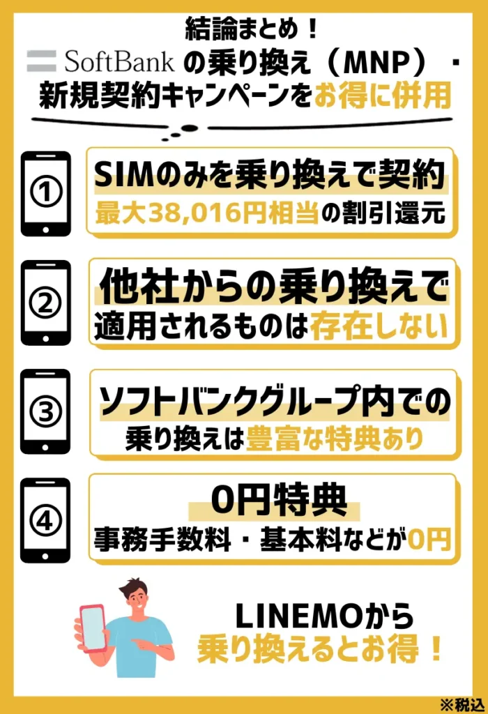 SIMのみを乗り換えで契約|ソフトバンクのキャンペーンを併用すると最大38,016円相当の割引還元