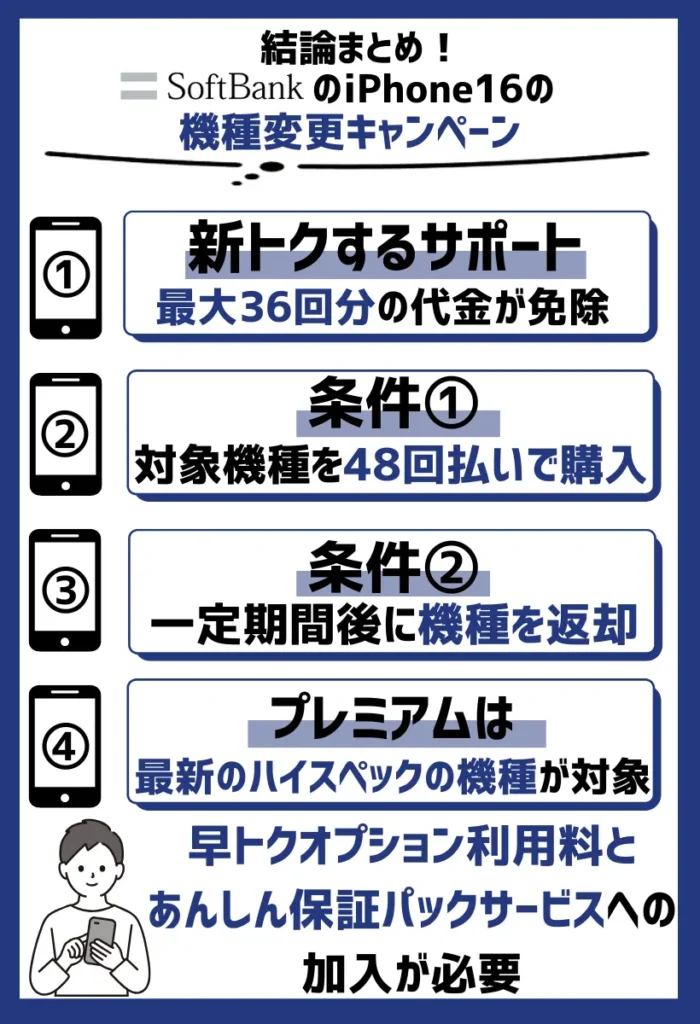 新トクするサポート|iPhoneを48回払いで購入しつつ期間中に返却で、最大36回分の代金が免除