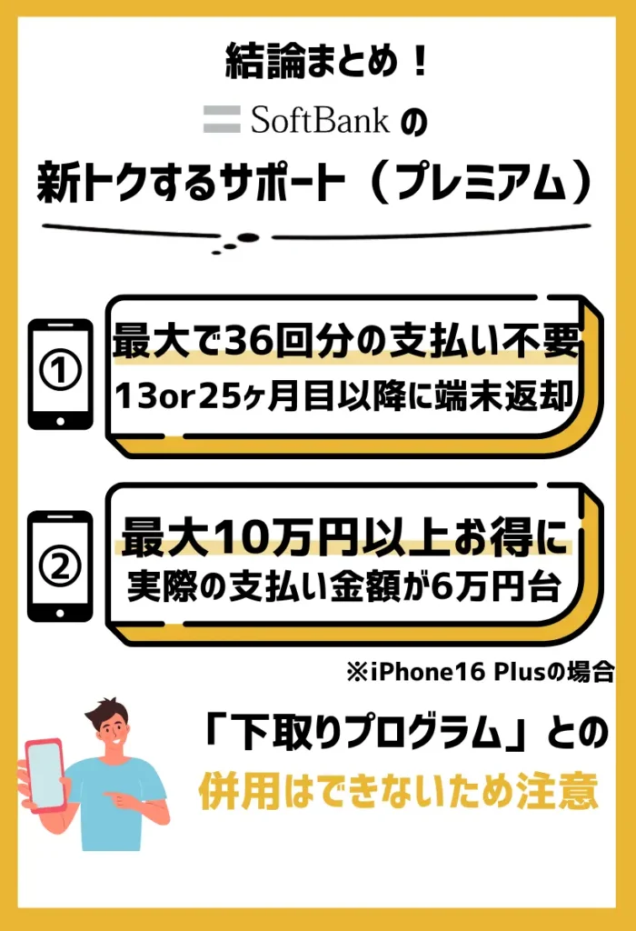 新トクするサポート(プレミアム)を適用時の主な端末価格:iPhone16 Plusなら総額61,740円で購入できる