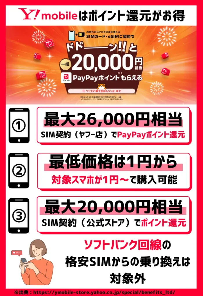 ワイモバイルはSIMのみ乗り換えで26,000円相当と格安SIMでも高額還元!オンラインなら端末もお得