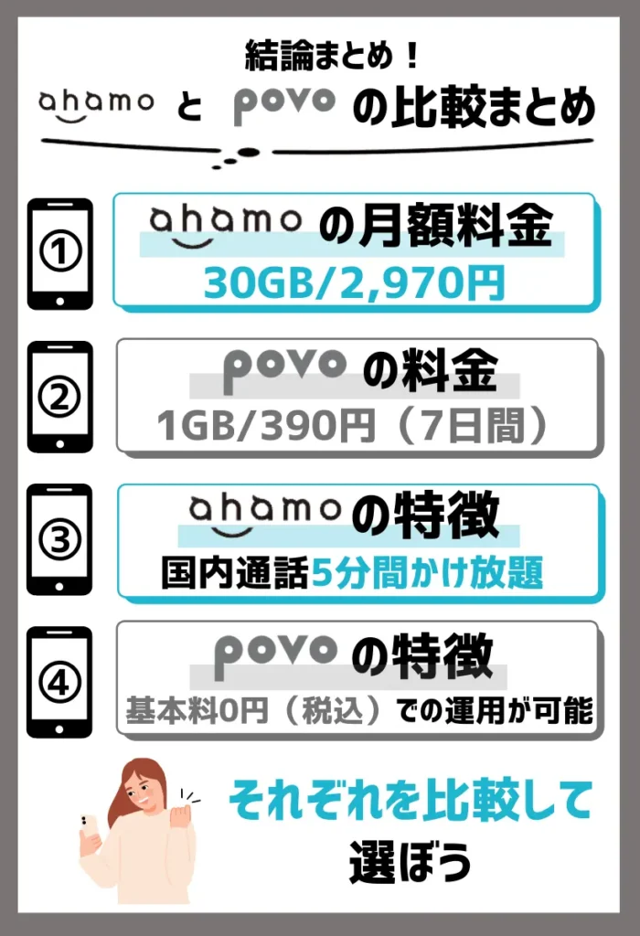 【どっちがいい？】ahamoとpovoを徹底比較した結果