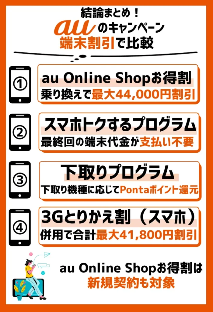 【端末割引で比較】auのキャンペーン利用で乗り換えなら最大44,000円、新規でも11,000円の値引き