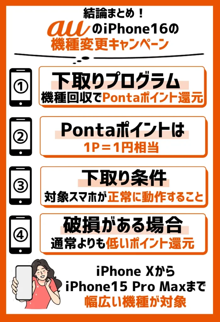 下取りプログラム|iPhoneを回収してもらうと最大で121,000円相当が還元