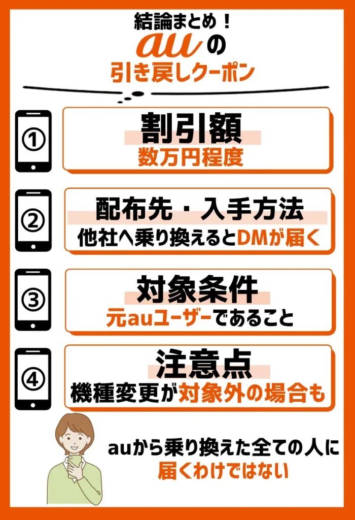 引き戻しクーポン|割引特典付きで、auから他社へ乗り換えた人にDMで届く
