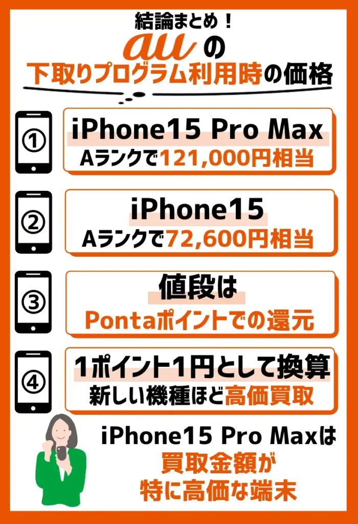 下取りプログラム利用時の価格:最大121,000円相当還元