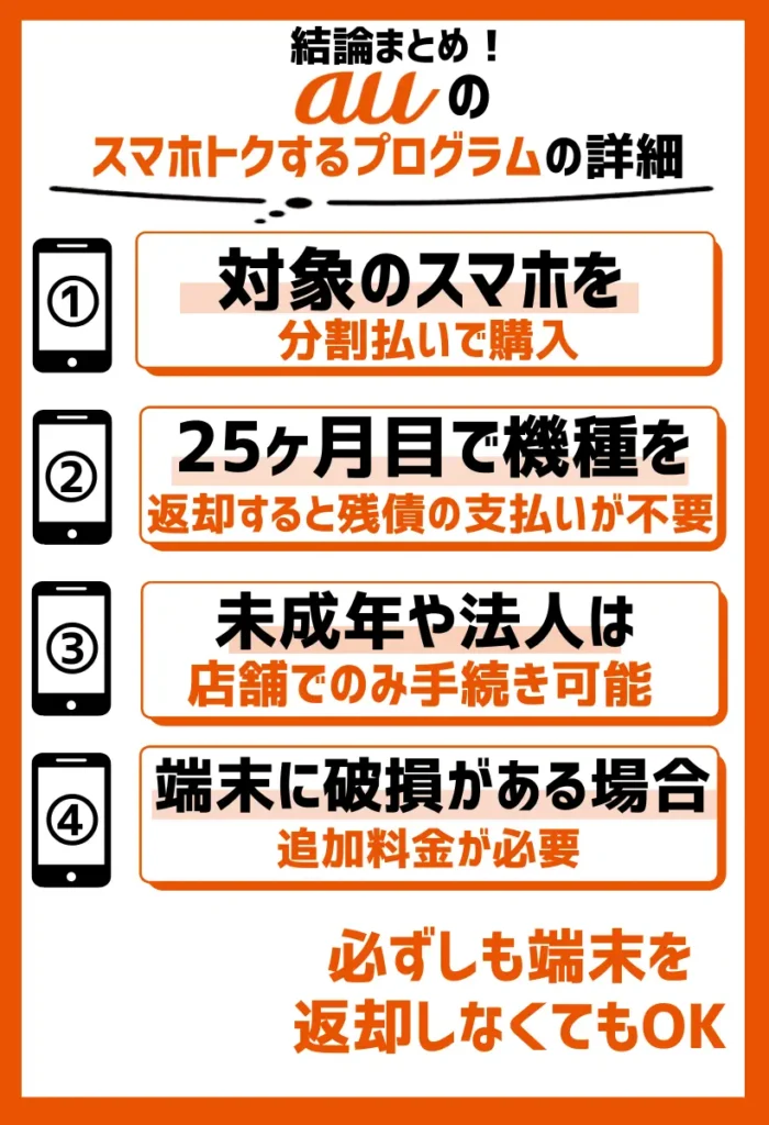 スマホトクするプログラムの詳細:残債の支払いで端末の購入も可能