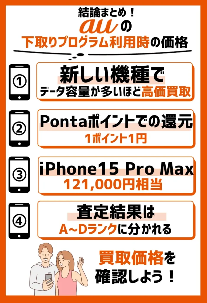 下取りプログラム利用時の価格:最大121,000円相当還元