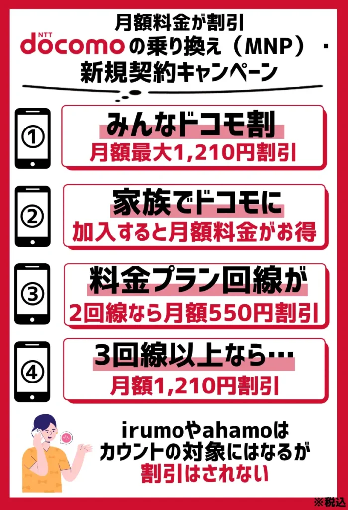 みんなドコモ割|家族で3回線以上利用なら月額1,210円(税込)割引
