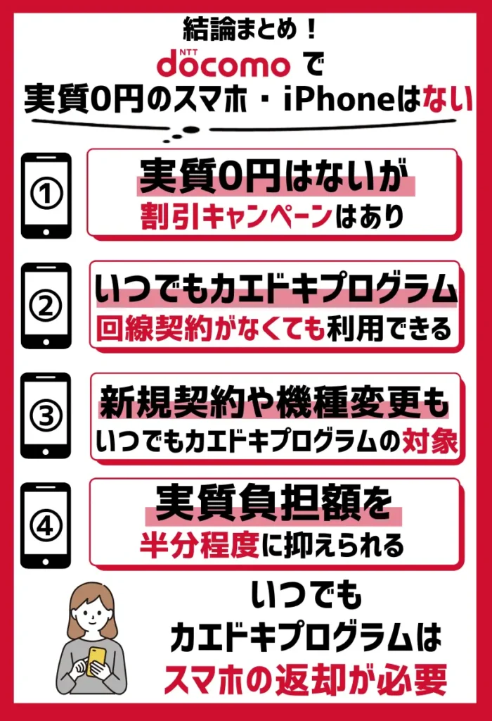 実質0円はないが割引キャンペーンはあり|「いつでもカエドキプログラム」などを適用するとiPhoneがお得