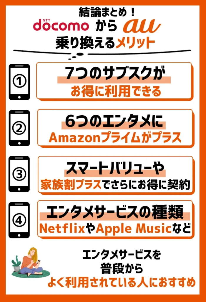 7つのサブスクがお得に利用できる|6つのエンタメにAmazonプライムがプラス