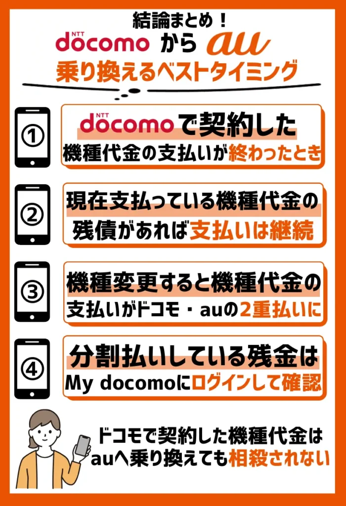 ドコモで契約した機種代金の支払いが終わったとき|残債は乗り換えても引き継がれる
