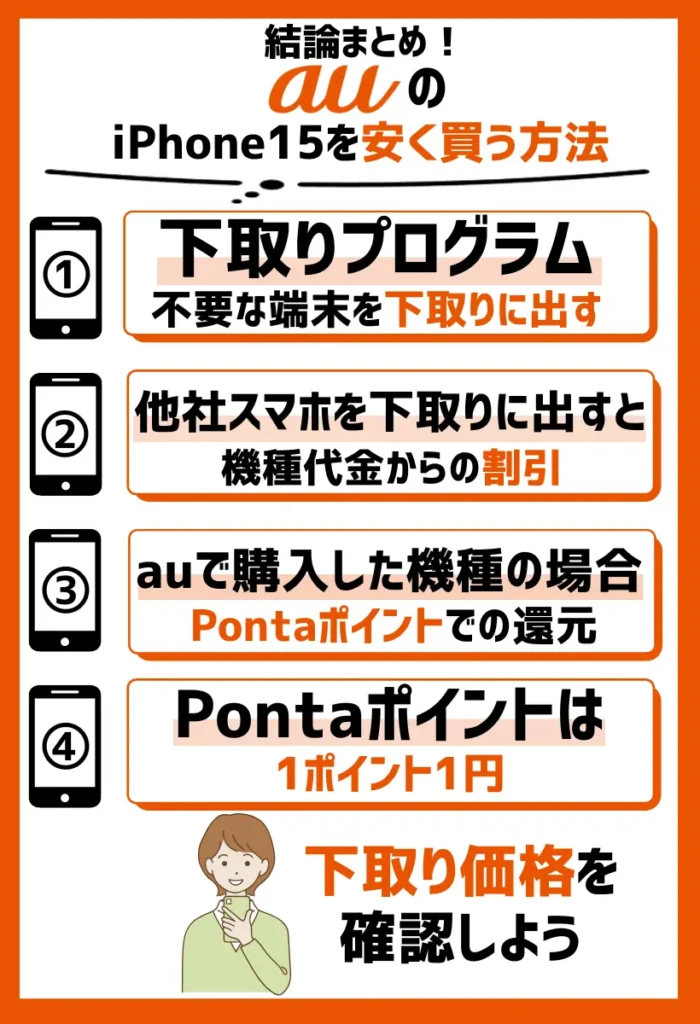 安く買う方法4. au下取りプログラム|不要な端末があると最大114,400円相当を還元