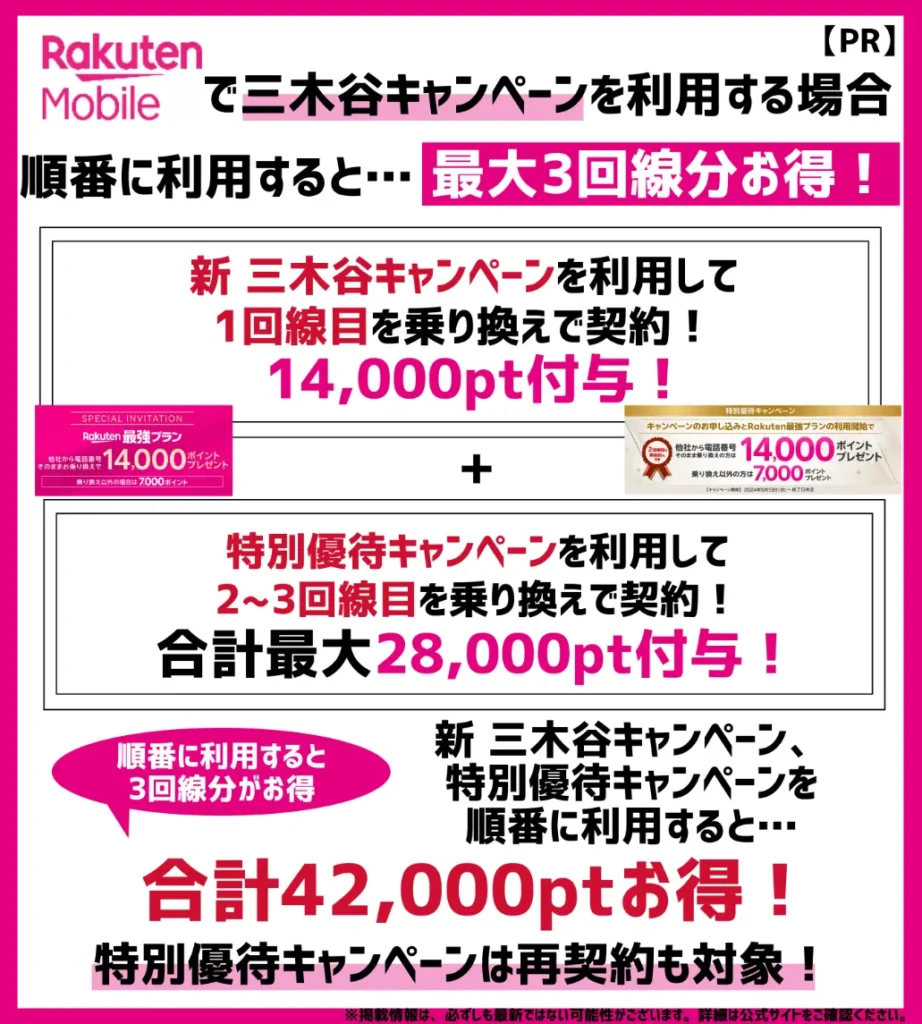 【4.2万円分】三木谷キャンペーンで14,000pt + 特別優待CP(2回)でさらに28,000pt