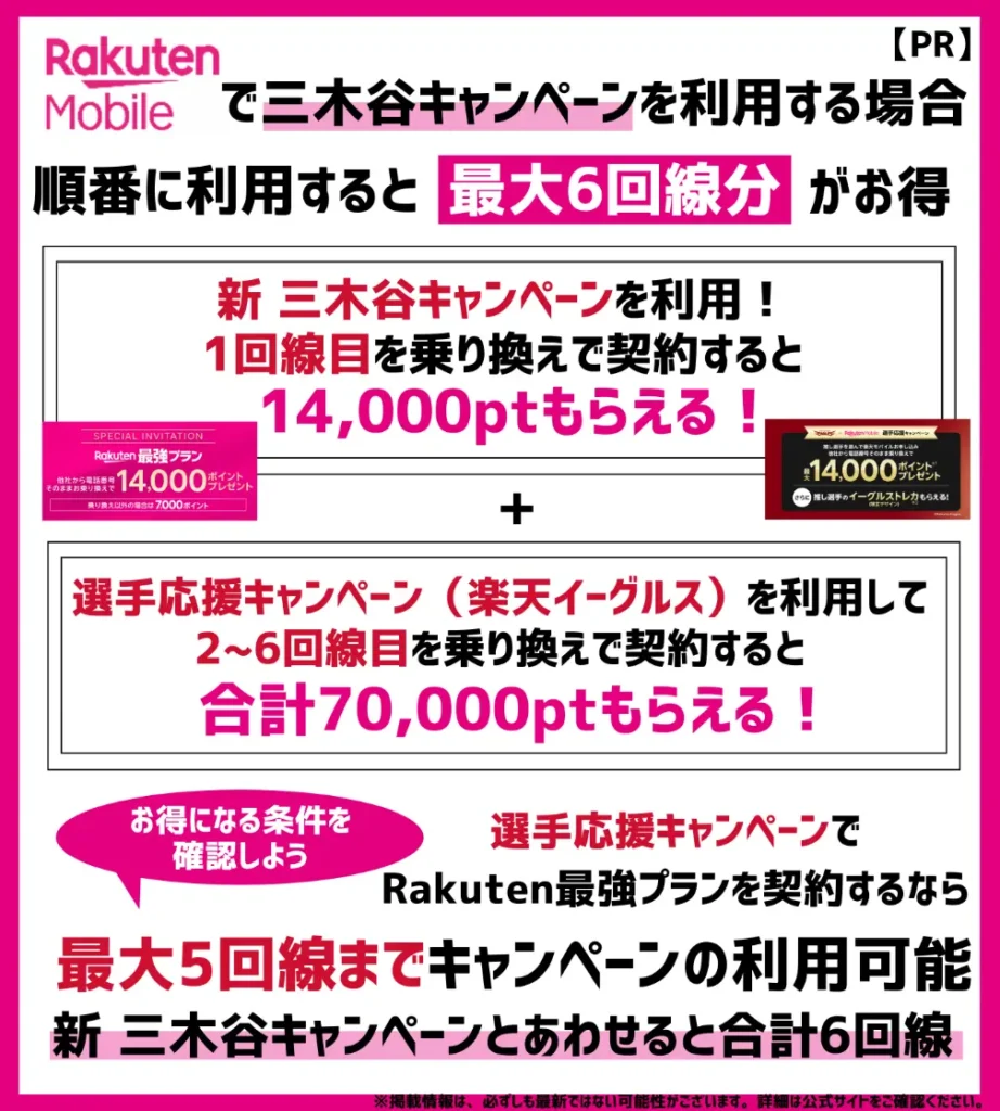 【8.4万円分】三木谷キャンペーンの14,000pt + 選手応援CP(楽天イーグルス)を5回利用で合計70,000pt