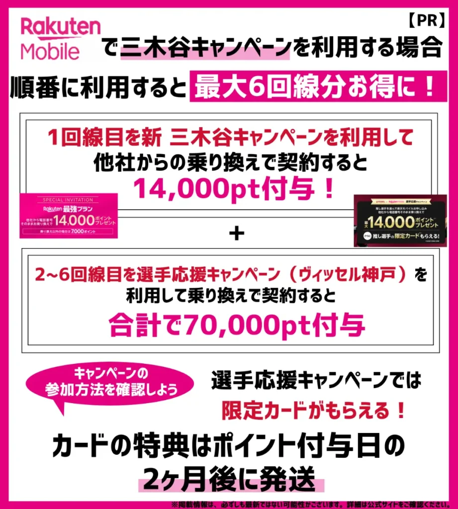 【8.4万円分】三木谷キャンペーン(14,000pt) + 選手応援CP(ヴィッセル神戸)を5回適用で70,000pt