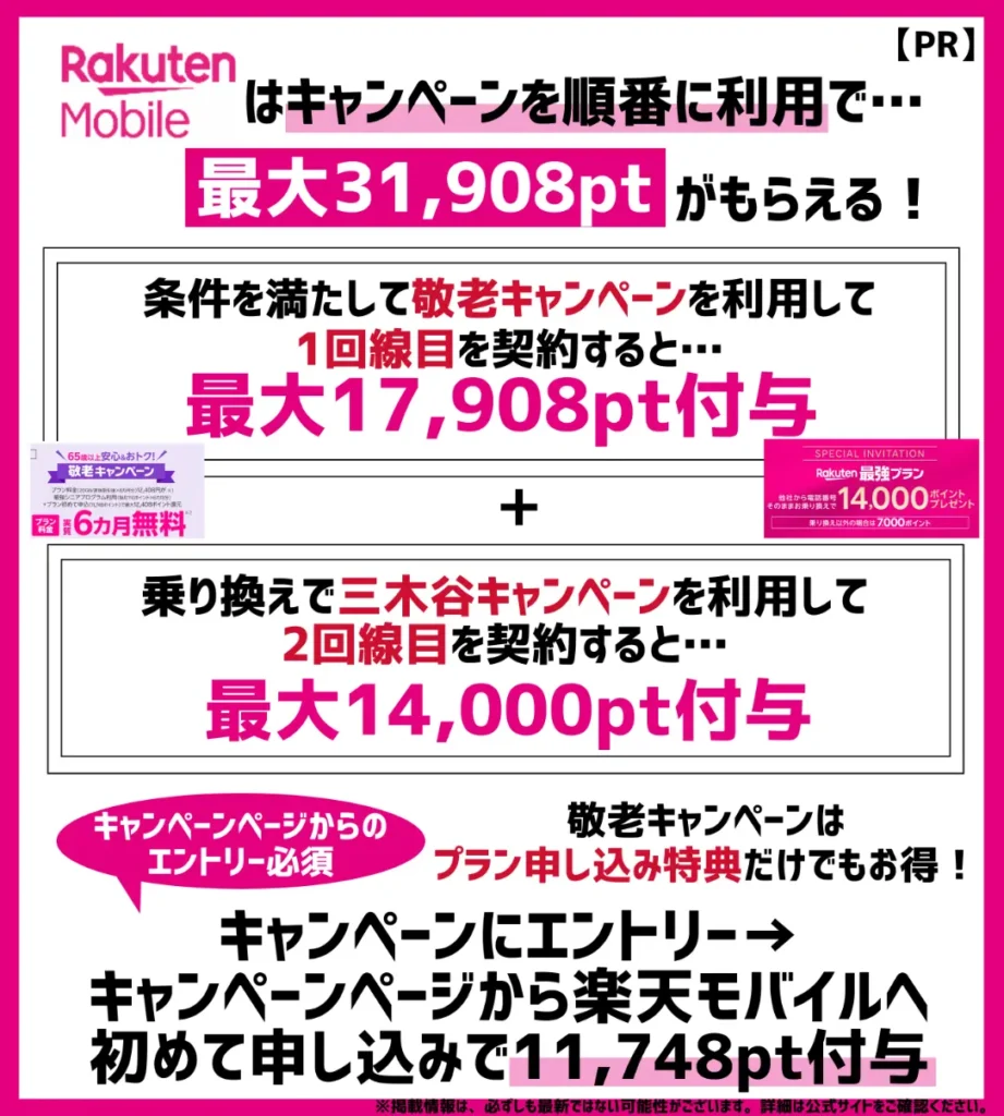 【最大31,908pt】初めて契約時に敬老CP + 2回目に三木谷キャンペーンを利用