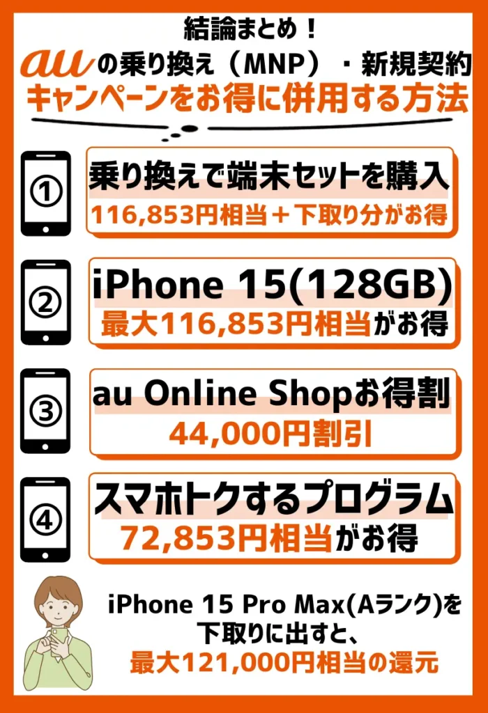乗り換えで端末セットを購入|auのキャンペーンを併用すると、116,853円相当+下取り分がお得に