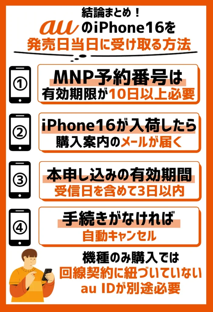 本申し込みの案内が来たらすぐに手続きを行う｜対応可能期間は受信日を含めて3日以内