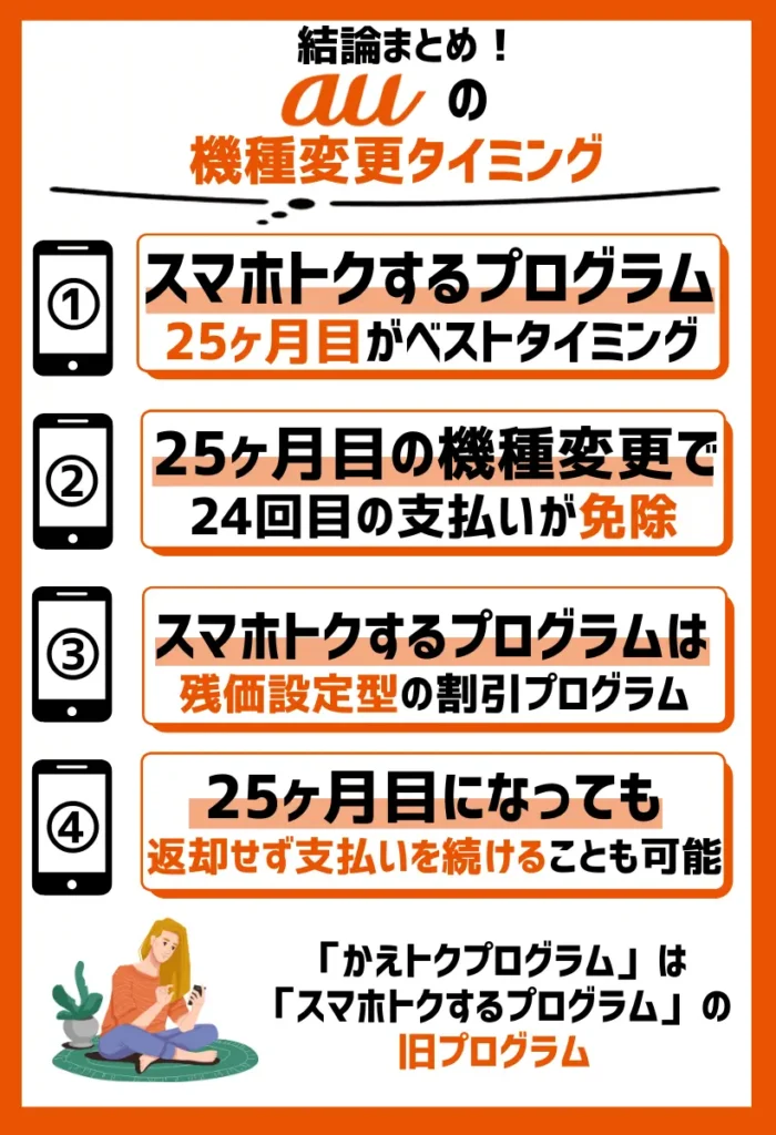 au「スマホトクするプログラム」は25ヶ月目がベストタイミング｜「かえトクプログラム」も同じ