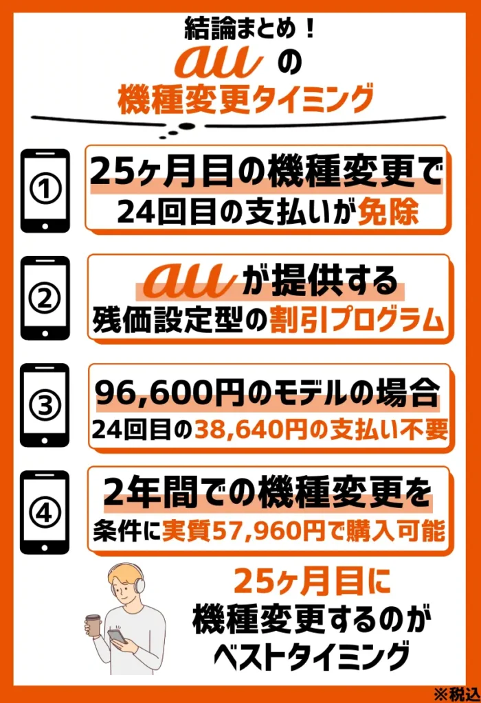 「スマホトクするプログラム」なら25ヶ月目の機種変更で24回目の支払いが免除