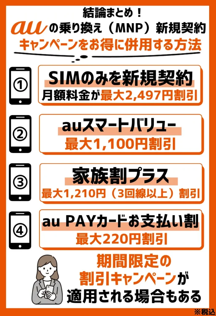 SIMのみを新規契約|auのキャンペーンを併用すると、月額料金が最大2,530円割引
