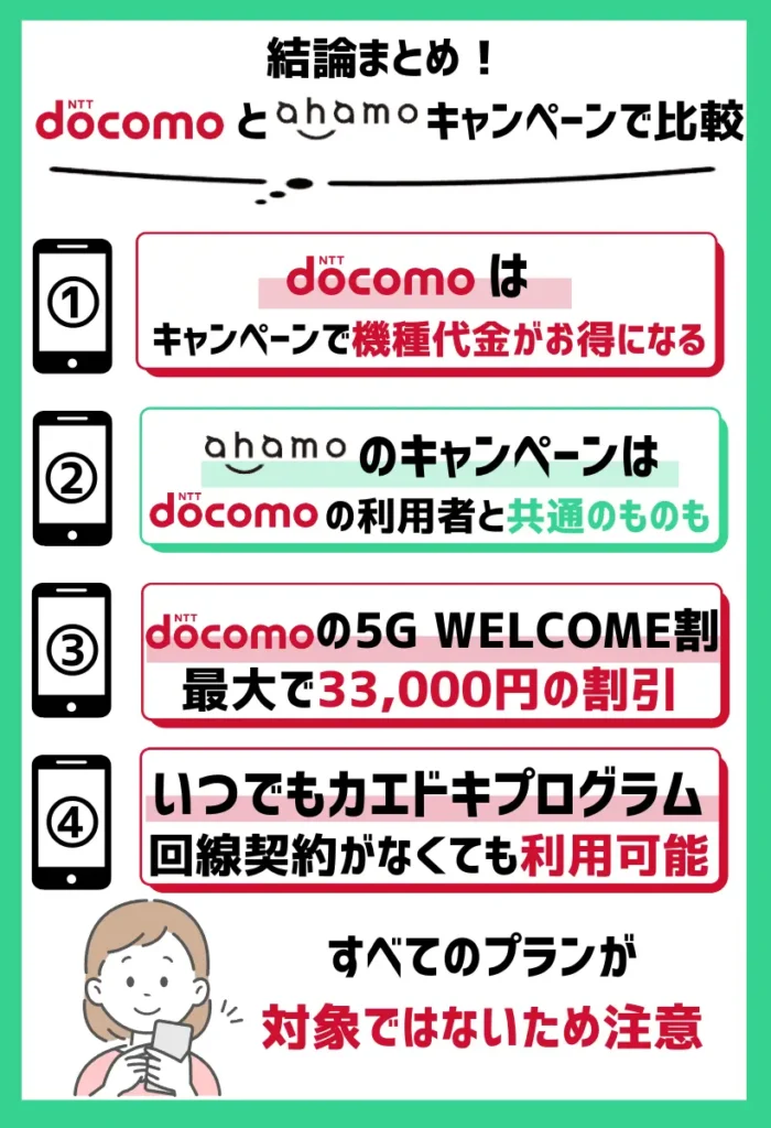 【キャンペーンで比較】ドコモは機種代金がお得になり、ahamoはdocomoと共通のプロモーションも