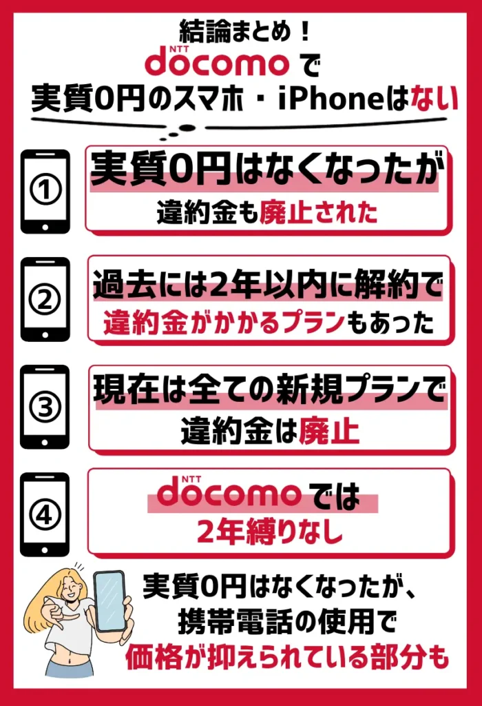実質0円はなくなったが、違約金も廃止された|ドコモでは2年縛りなどがない