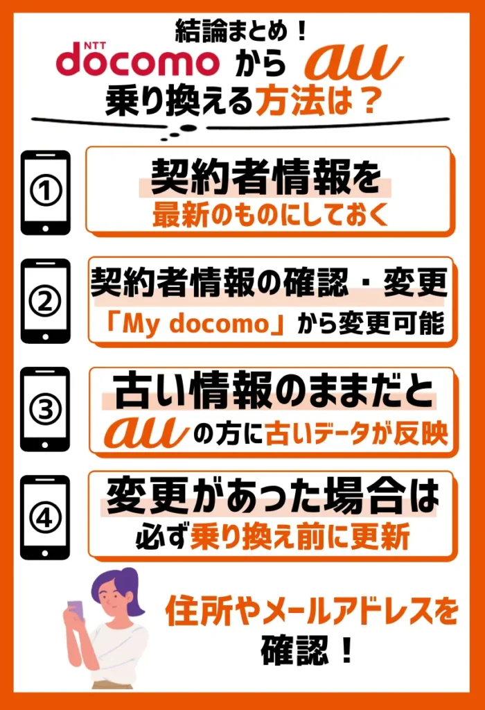 ドコモで契約者情報を最新のものにしておく