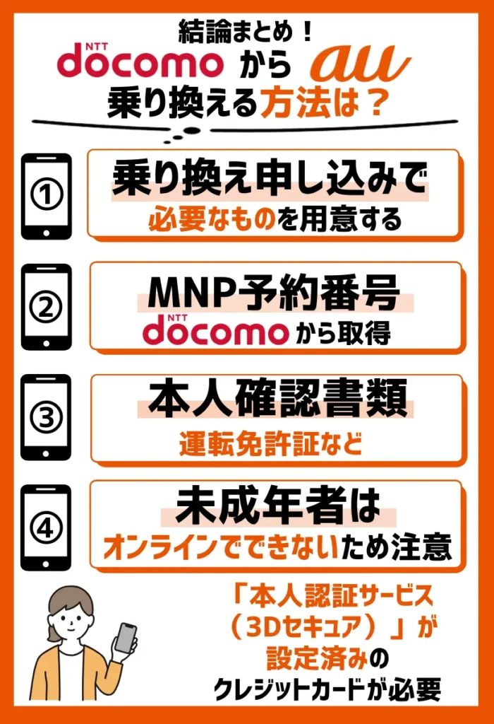 auへの乗り換え申し込みで必要なものを用意する
