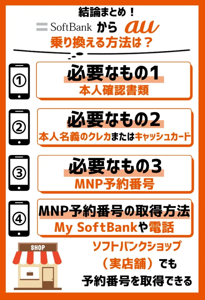 auでの乗り換え契約をする際に必要な持ち物を準備する