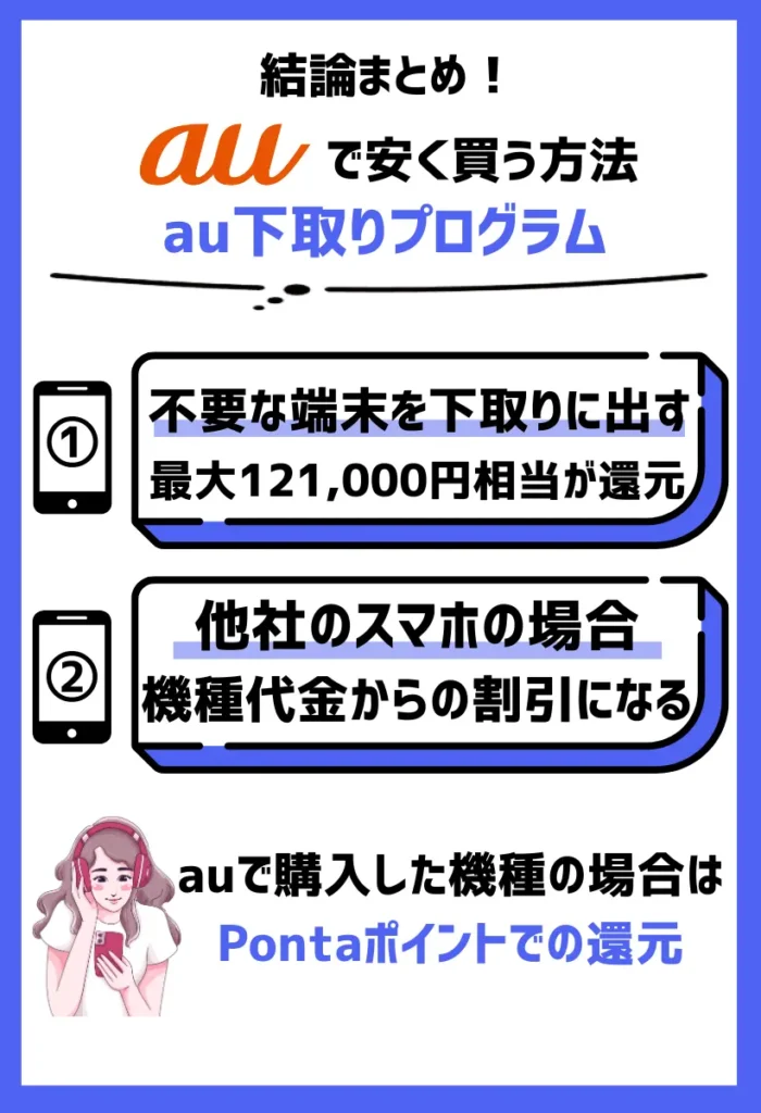 安く買う方法4. au下取りプログラム|不要な端末があると最大121,000円相当を還元