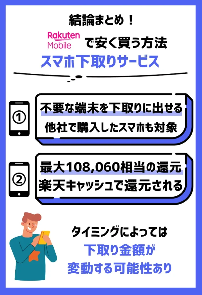 安く買う方法3. スマホ下取りサービス|不要なiPhoneやAndroidがあれば最大108,060円相当の還元