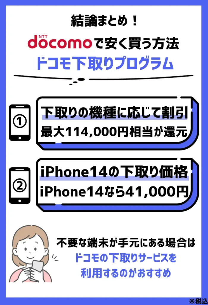 安く買う方法3. ドコモ下取りプログラム|最大114,000円(税込)と破格の割引が適用
