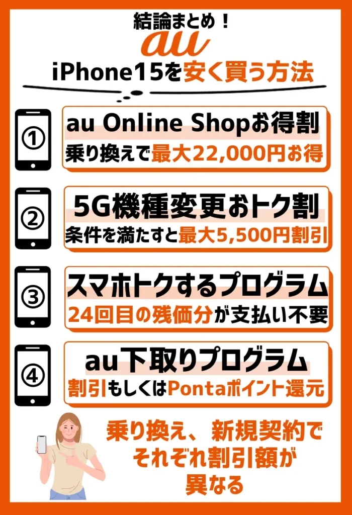 【au】iPhone15シリーズを安く買う方法まとめ