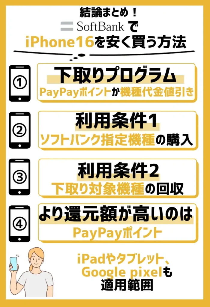 下取りプログラム|最大120,240円相当のPayPayポイントがもらえる