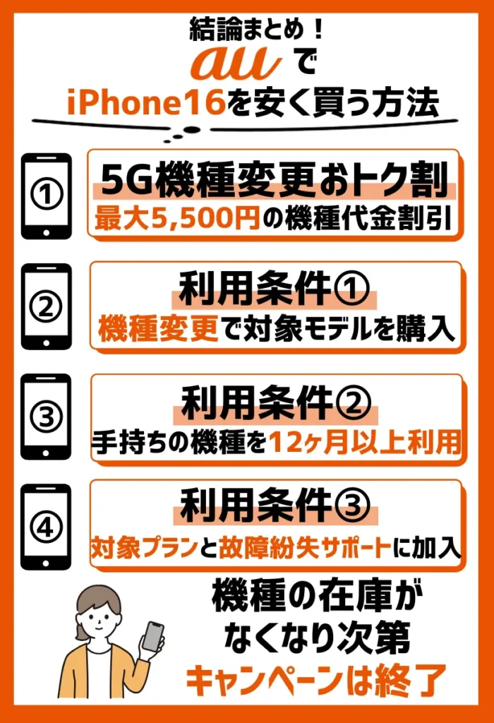 5G機種変更おトク割|2024年9月からiPhone16シリーズも対象