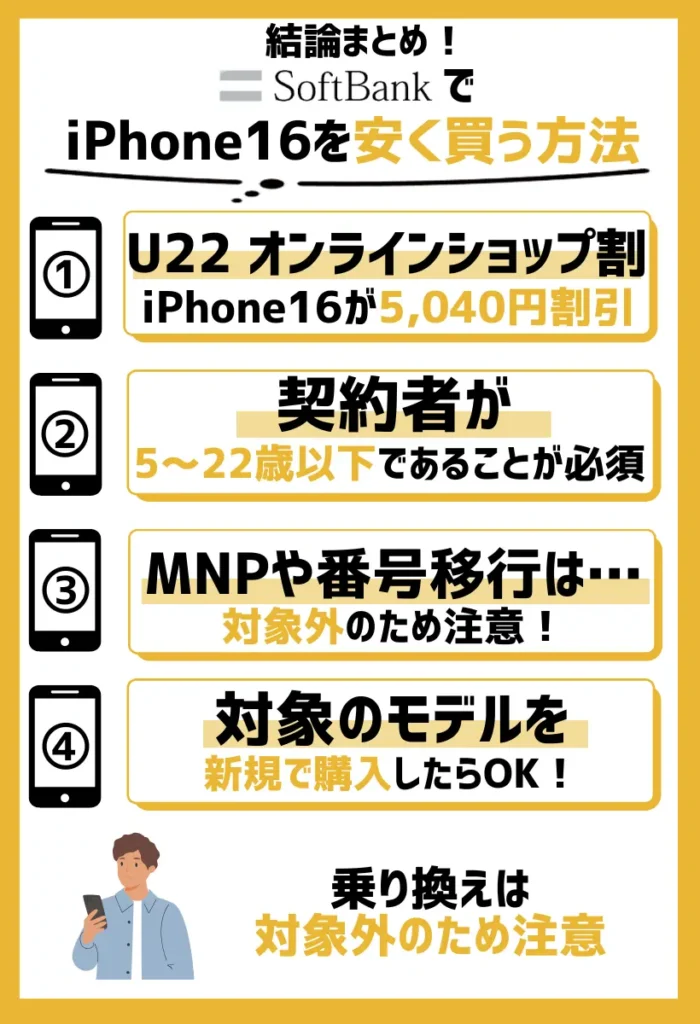 U22 オンラインショップ割|iPhone16シリーズは5,040円割引になる