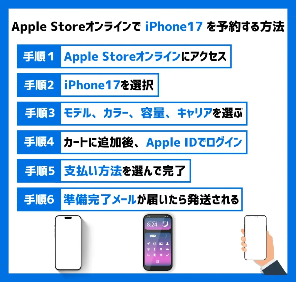 Apple StoreオンラインでiPhone17を予約する方法