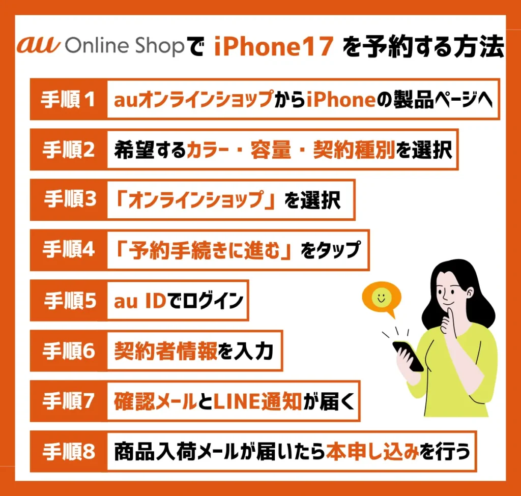 auオンラインショップでiPhone17を予約する方法