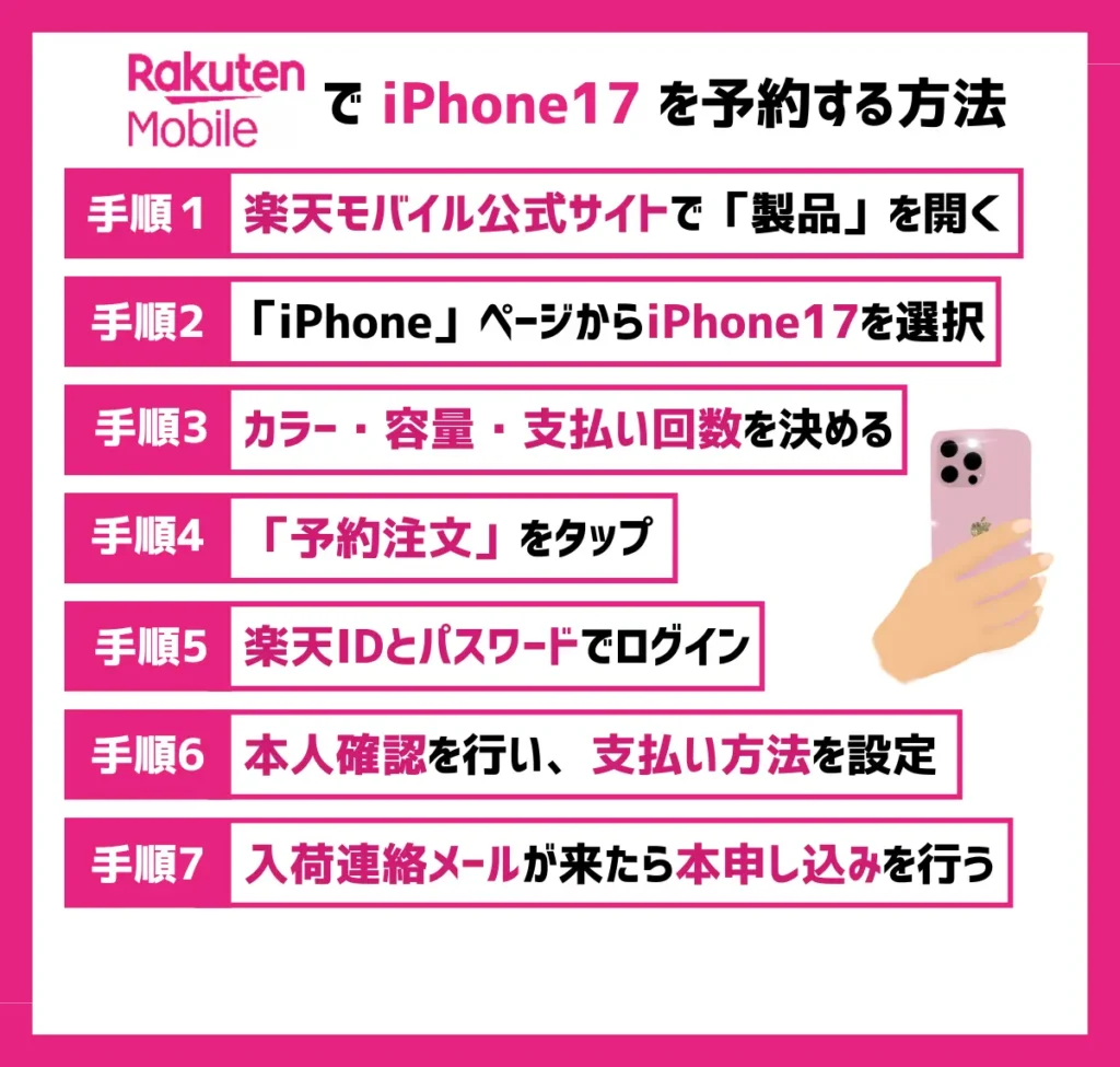 楽天モバイルでiPhone17を予約する方法